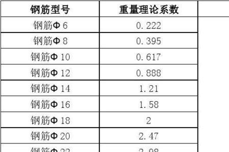 钢筋规格型号及大小表