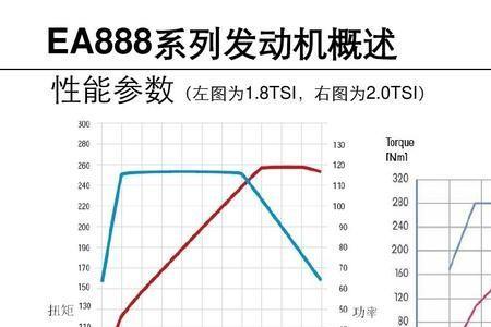 最大扭矩转速是什么意思