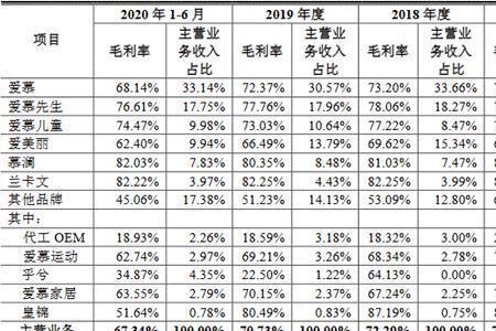 毛利率扣除销售费用吗