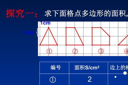 正方形格点面积公式