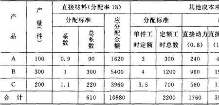 设备成本怎么计算