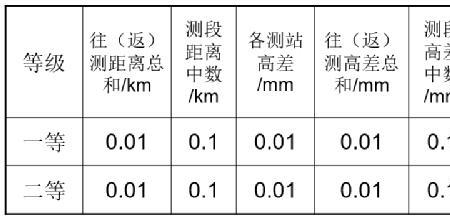 相对高差怎么计算