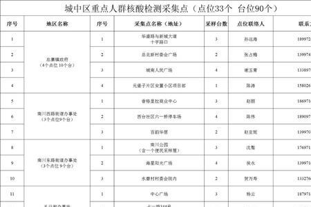 中央六台2022年10月15日电视节目表