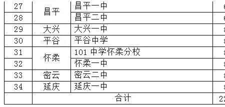 人大附中1+3考试公平吗