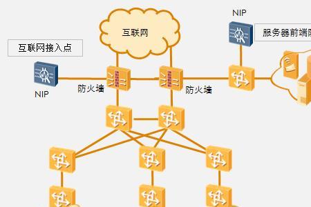 防火墙旁挂和串接有什么区别