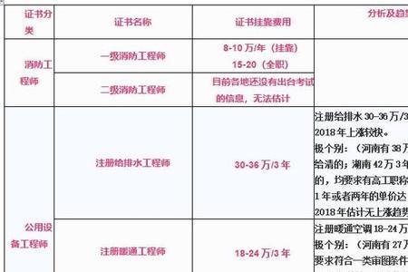 注册造价师没有社保能注册吗