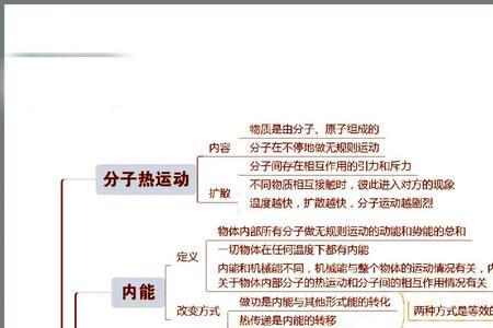 初中物理守恒思维的概念