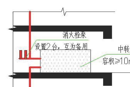 配电室墙体的防火要求