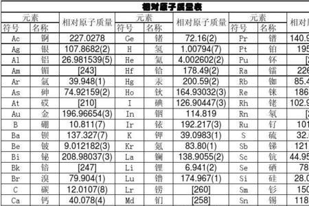 hf是什么元素符号