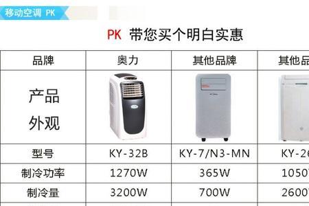 窗式空调怎么看匹数