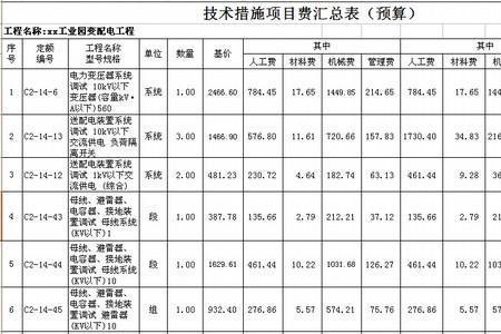 一个项目能不能超预算