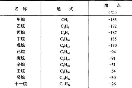 活性炭的物理常数