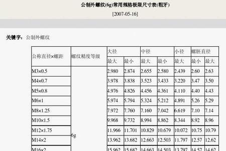 m20外螺纹大径是多少