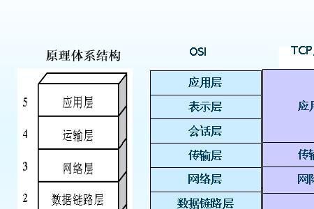 计算机网络最基本的功能是