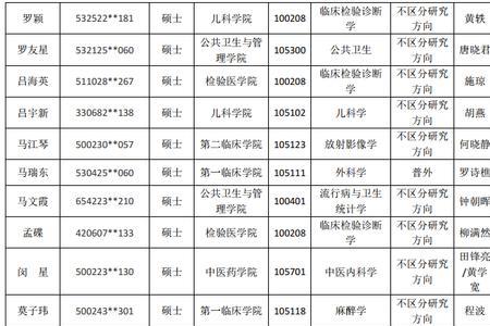 推免生拟录取什么意思