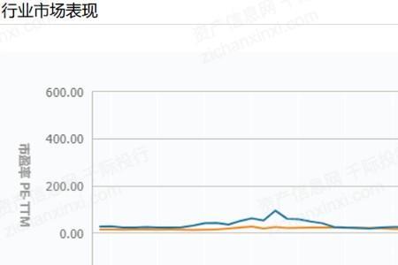 市销率和市净率哪个高好