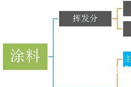 希纳水里有哪些成分组成