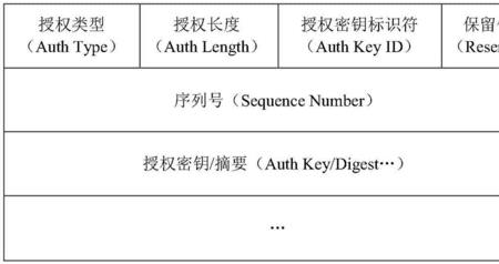 序号和序列号区别