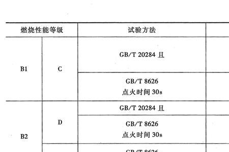 导热系数和燃烧性能是一样的吗