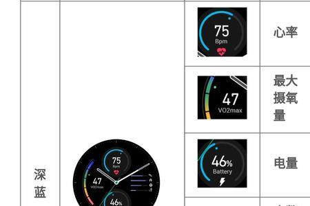 华为运动手环最大摄氧量准吗