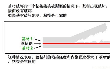 水性热熔胶和水性热封胶区别