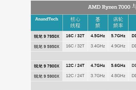 cpu power enhancement要不要开