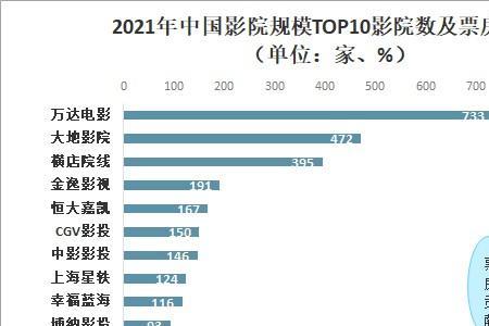 电影院服务费什么意思