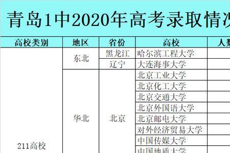 淄博2022高考人数大概是多少