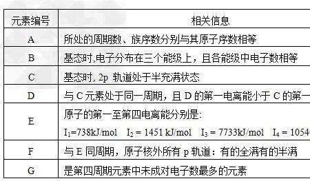 共用电子对数怎么算