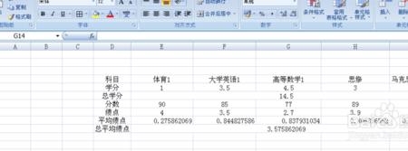 大学平均绩点3.63算差吗