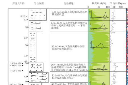 第四纪地层是什么意思