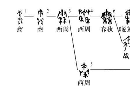 秦国的秦字取自什么时候