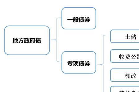 地方债属于财政性资金吗