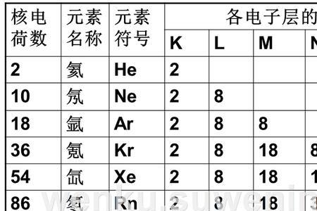 共用电子对与最外层电子数关系