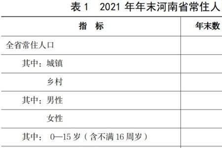 河南省2012年出生人口数量