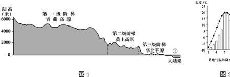 黄土高原气候类型及气候特点