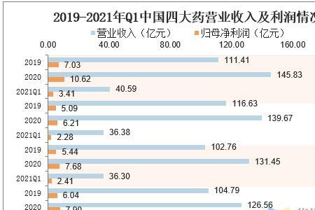 药店一天8000元营业额利润多少