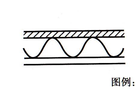 瓦楞状纸弹性比普通纸强