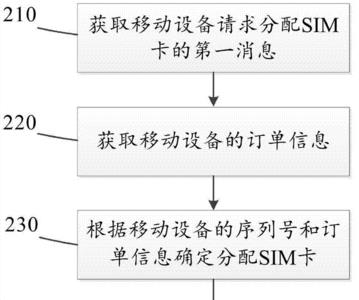 手机卡上网的原理