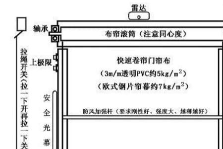 卷帘门的构造