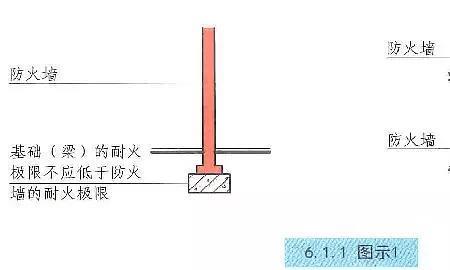 住宅与非住宅之间的防火分隔