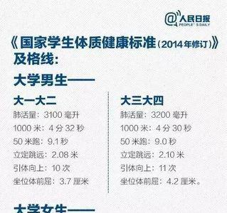 大学国测一年几次