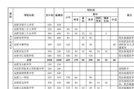 中考统招和普通高中的区别