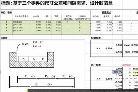 公差和方差区别