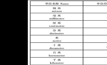 3000微克等于多少国际单位