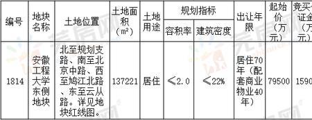 居住用地规划条件指标