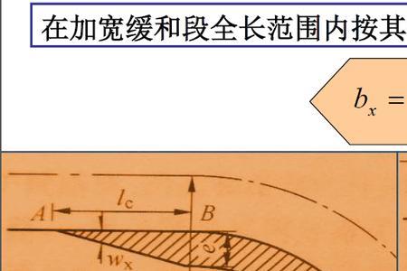 边坡长度的概念