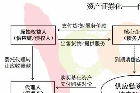 现金供应链是什么意思