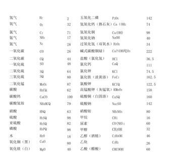 铁相对分子质量怎么计算