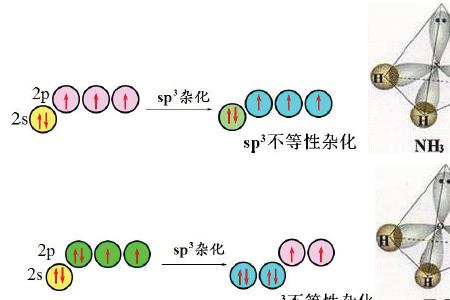 水分子杂化类型的判断